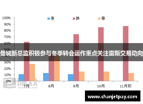 曼城新总监积极参与冬季转会运作重点关注雷斯交易动向